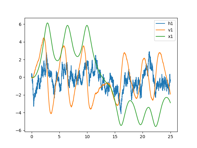 plot em samples